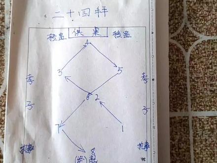 二十四拜还有多少人会?今天详细介绍一下! #习俗