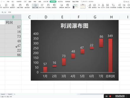 如何制作有名的瀑布图?#抖音创作者大会 #wps #excel #办公技巧 #知识分享