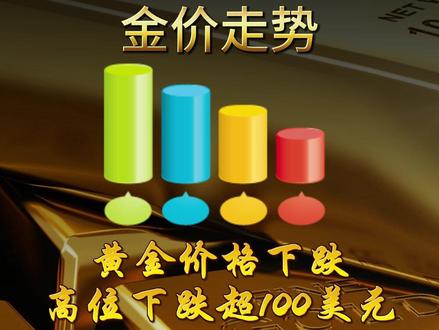 2026.3.26星期四下午17:00,黄金价格下跌! 黄金在连续两日上涨后出现跳水,国际黄金再度跌破4500美元关口,目前交投于4433美元附近 #今日金价 #黄金价格 #金价 #财经