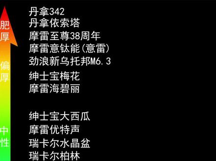 热门主流汽车音响喇叭风格图#汽车音响