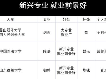 高考后迷茫!如何选大学和大学专业啊! #搞笑 #大学 #大学生 #人哪有不疯的 #大学专业 #整活 #玄幻