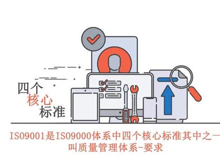ISO9001认证与ISO9000认证是一回事吗?#iso #iso9001认证 #iso9001质量管理体系