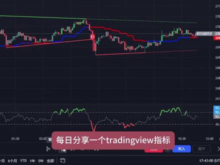 每日一个TradingView技巧分享 #tradingview #策略