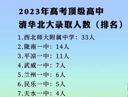 2023年甘肃各高中清北名校录取人数排名