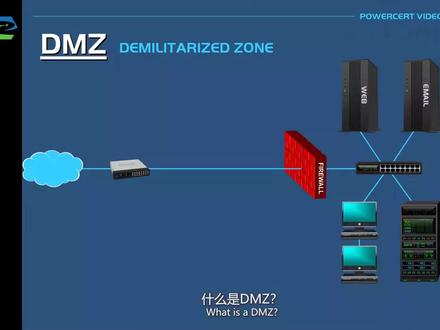 【收藏】什么是DMZ(边界网络)?
