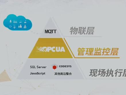 OPC UA(OPC Unified Architecture)指OPC统一体系架构,是OPC的最新发展,是一种基于服务的跨越平台的解决方案。#触摸屏 #plc #传感器 #威纶通
