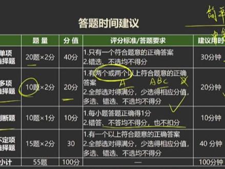 初级会计考前须知|各题型答题时间要求,速看 备考
26初级会计的伙伴们,千万不要错过这期考场须知,各题型答题时间汇总,大家要做到心中有数
#初级会计 #初级会计实务 #初级会计备考 #马小新 #东奥会计