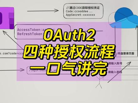 Oauth2四种授权流程一口气讲完 #Oauth2 #第三方登录