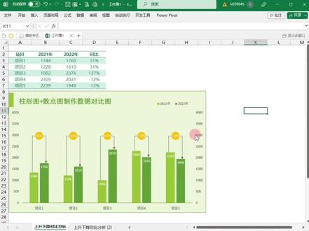 柱形图+散点图制作数据对比图
关键步骤:
1 数据处理
Y轴:最大销量*1.25
误差线值:Y轴值-对应项目值
2 插入图表
3 插入误差线,调整误差线
4 美化
#excel数据分析 #excel图表 #数据可视化 #数据对比 #图表