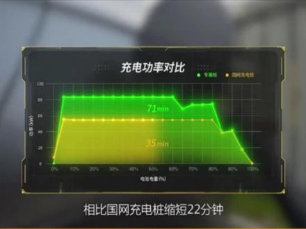 充电速度还有谁 😎 视频来源#懂车帝#特来电 #新能源 #充电桩 #节能环保 #箱式变电站