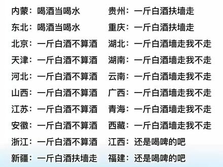 中国各省酒量排行榜#涨知识 #你怎么看 #商业思维 #喝酒