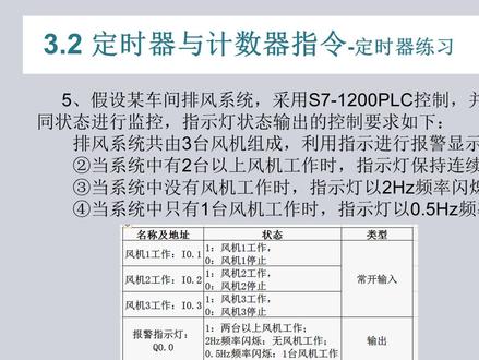 常见闪烁程序的处理方法#plc编程 #抖音小助手 #博途v15