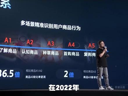 巨量云图5A模型三大优势,生意强相关、多行业适配、AI能力 #引擎大会2023