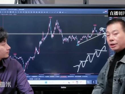 高点和低点该如何判断?#交易 #财经 #理财