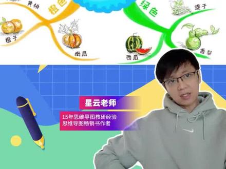 思维导图的画法,五分钟带你掌握手绘思维导图技巧-颜色使用#思维导图 #手绘思维导图#思维导图画法