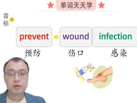 英语单词入门,prevent wound infection #英语 #单词 #零基础英语