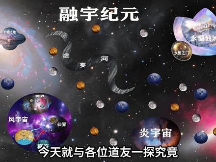 网文:永恒之门的世界观解析 #网文 #动漫 #叶辰 #永恒之门