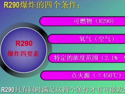 制冷剂R290,即丙烷,是一种可以从液化气中直接获得的天然碳氢制冷剂。与氟利昂这种人工合成制冷剂相比,天然工质R290的分子中不含有氯原子,因而ODP值为零,对臭氧层不具有破坏作用。