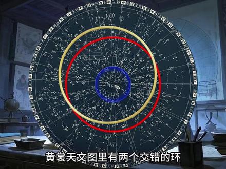 如何区分天文图的二分二至#天文#天文图 #黄裳 #夏至 #冬至