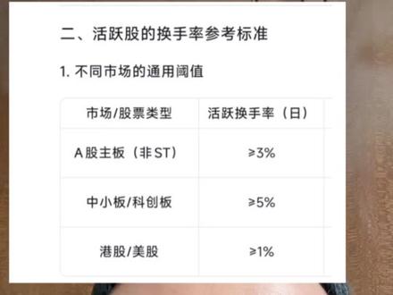 分享粉丝和大曾子联合出品的干货 低吸卖盘枯竭活跃股战法!!!
#股民 #股票 #实盘记录 #财经 #韭菜