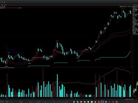 量化程序交易20250318 大赚小亏盈利中