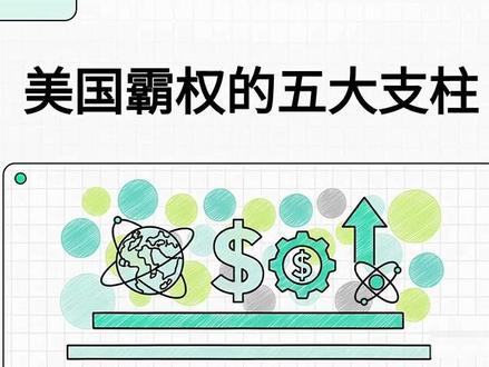 美国全球霸权的五大核心支柱 这篇文章深入探讨了支撑美国全球霸权的五大核心支柱,指出仅凭军事和货币来衡量美国实力是片面的。作者详细分析了**“美盟”作为其全球军事协作网络的战略价值,以及“美市”如何利用各国对美国市场的出口依赖来施加政治压力。此外,文中强调了“美法”通过长臂管辖权和金融封锁手段,对他国科技巨头实施定向打击的隐蔽威力。这五个维度相互交织、彼此强化,构成了一个复杂且具有韧性的系统性力量体系**。文章最后提醒读者,尽管面临新兴国家的挑战与内部危机,美国依然拥有一种被外界普遍低估的综合结构性优势。因此,必须从全景视角出发,才能对当前的国际博弈做出精准的战略判断。
#美国 #霸权 #美元 #美军