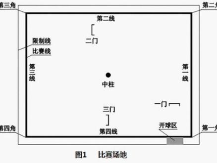 门球竞赛规则讲座(1)