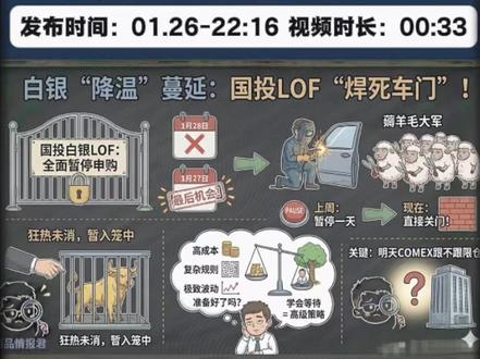 白银:lof关闭“上车”通道 #大宗商品 #白银 #沪银 #沪铜 #沪镍