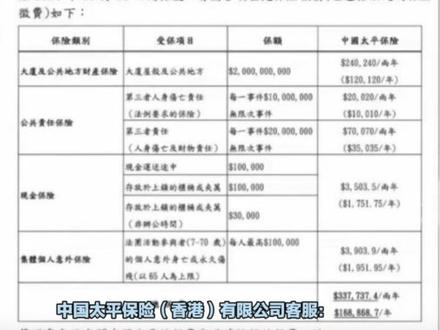 香港宏福苑火灾楼盘曾投保,其中一项保额20亿港元,保险公司称已有团队处理