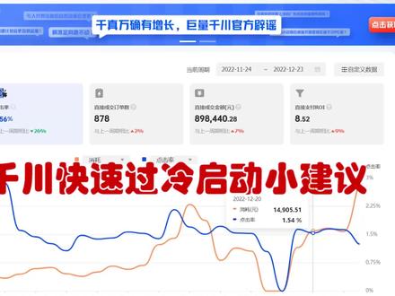 巨量千川账户尽快过冷启动,对接下来账户得建模、成本、跑量都有着直接得影响,请务必重视冷启动问题。#巨量千川投放技巧 #直播带货