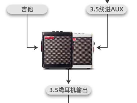关于#spark智能吉他音箱家族 全系的手机录音功能,你可能有很多疑问,#spark40 怎么手机内录?#sparkmini 和#sparkgo 不能手机内录但我想要内录的效果,怎么办?今天在这条视频里,就一次性解决#吉他 大佬们的疑问!