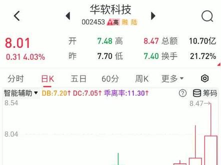 华软科技主力筹备出货?真相令人震惊