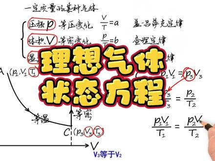 理想气体状态方程#物理 #气体 #跟我学 #每天进步一点点 #高考