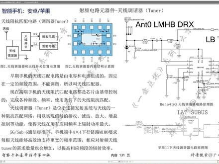 天线调谐器(Tuner)