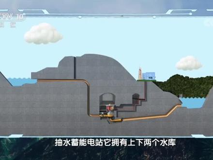 抽水蓄能电站工作原理#抽水蓄能电站