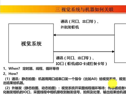鸟叔视觉halcon01视觉系统介绍