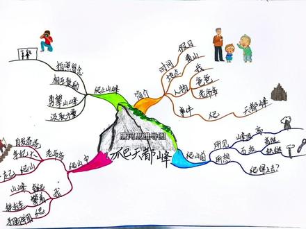 小学四年级上册课文#爬天都峰 #手绘思维导图 #唐河思维导图 #原创 好思维铸就美好未来!