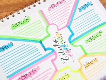 思维导图教程!画得好老师表扬你哦#创作灵感 #手帐er手帐日常 #马克笔手绘 #手账拼贴 #手抄报模板