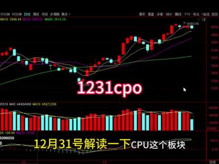 1231CPO接下来怎么走 #股票#财经#cpo#通信设备