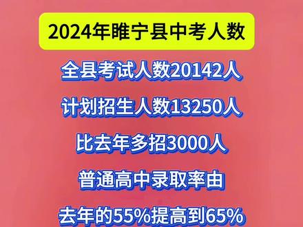 2024年中考人数#中考倒计时 #家长必读 #中考加油