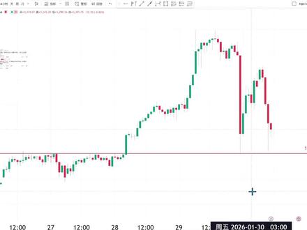 这就是市场的魅力,永远都在反人性,超认知 国内国际的朋友都需要注意下方重要区间了 #金价#黄金 #黄金暴跌