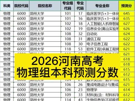 2026河南高考本科物理组预测分数 #河南高考#升学规划#志愿填报#家长收藏#2026河南高考分数预测