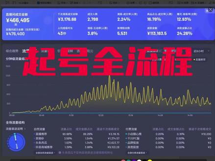 #运营 #主播培训 #直播带货 20分钟纯享版