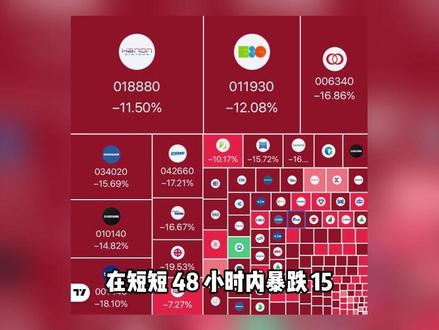 韩国股市暴跌促发熔断 #热点新闻事件 #抖音创作者激励计划