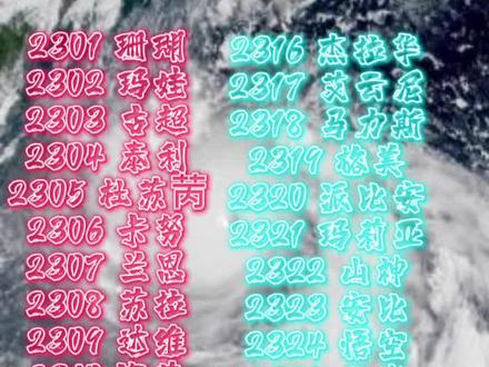 2023台风命名表出炉,迎接2023台风季风起云涌!#台风