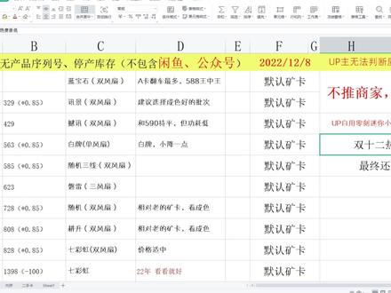 本次双十二显卡销量堪称暴跌,这也太难看了!6800XT工包卡 #显卡