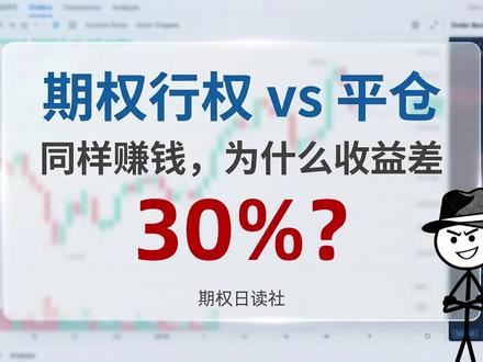 期权盈利后,行权还是平仓是关键一步。很多人忽略两者差异,影响最终收益结构。
✅平仓:卖出期权合约,收回内在价值 + 时间价值
❌ 行权:转换为标的持仓,仅体现内在价值
⚠️ 行权还可能产生额外手续费、占用保证金
未到期优先考虑平仓,保留时间价值,对比行权成本与平仓收益,理性选择;以短期差价为目标倾向平仓;需长期持仓可考虑行权
风险提示:本文仅为知识科普,不构成任何投资建,议投资前请充分了解风险,审慎决策。
#期权 #行权平仓 #期权知识 #期权交易 #期权投资