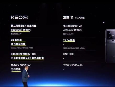 红米k60pro这个价格,这不是直接打友商的脸吗?
iqoo:都说了是竞品,不能这样搞我啊。
#k60