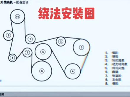 发电机皮带绕方安装图集#汽车维修技术 #皮带安装方法