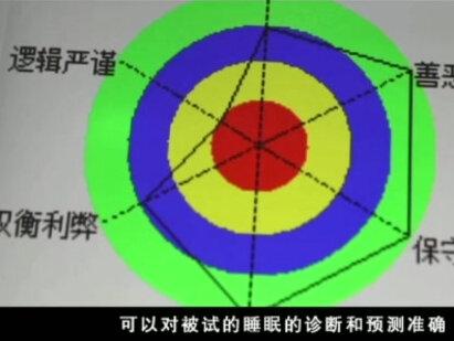 #IPM心理策略系统#未来鹰教育机构#教育培训 #智慧校园 #最新发布 #成都未来鹰教育咨询有限公司